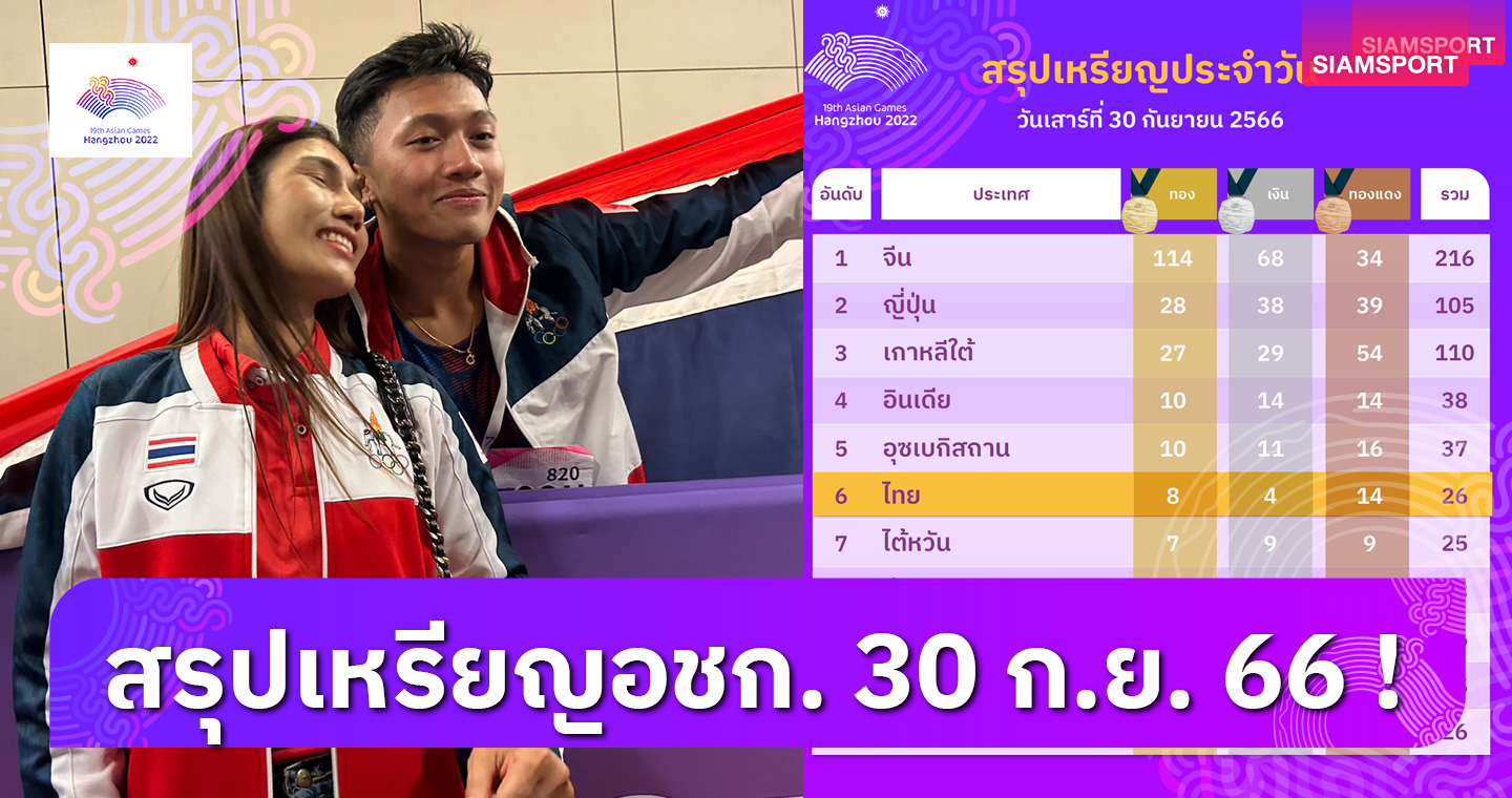 สรุปเหรียญ เอเชียนเกมส์ 2022 ล่าสุดวันที่ 30 ก.ย. 66 ทีมชาติไทยร่วง 1 อันดับ 