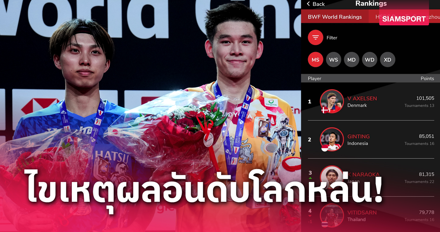 BWF ประกาศทางการ วิว-กุลวุฒิ อันดับโลกร่วง แม้เพิ่งได้แชมป์โลก