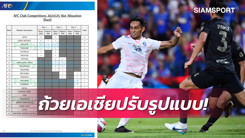 โควตาถ้วยเอเชีย 2024-25 ไทยลีกจาก4 เหลือ3