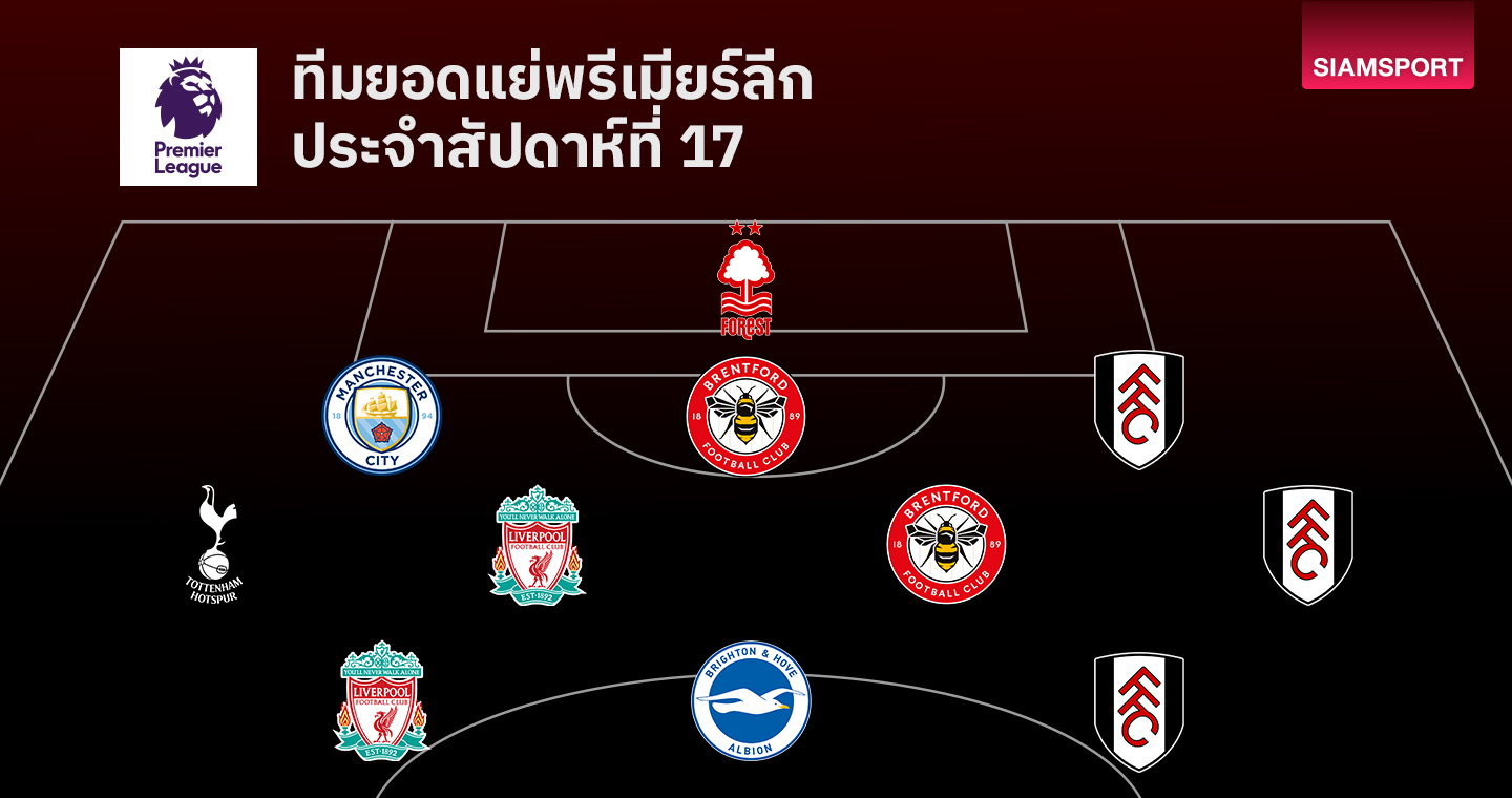 แข้งลิเวอร์พูลสองคนนี้ไม่ไหว!เปิดโผทีมยอดแย่ พรีเมียร์ลีก นัดที่ 17