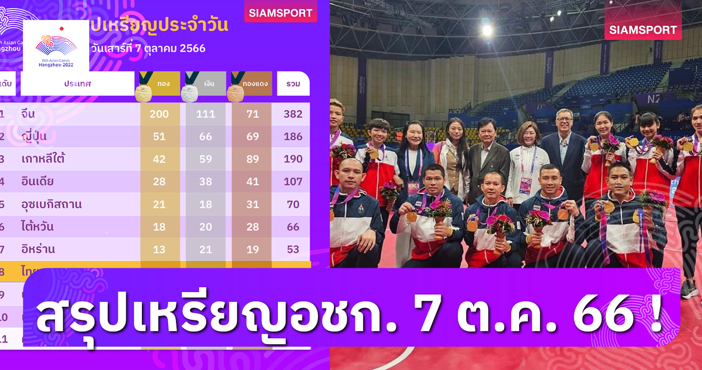 สรุปเหรียญ เอเชียนเกมส์ 2022 วันที่ 7 ต.ค. 66 ทีมชาติไทยเก็บเพิ่ม 2 ทองรั้งอันดับเดิม