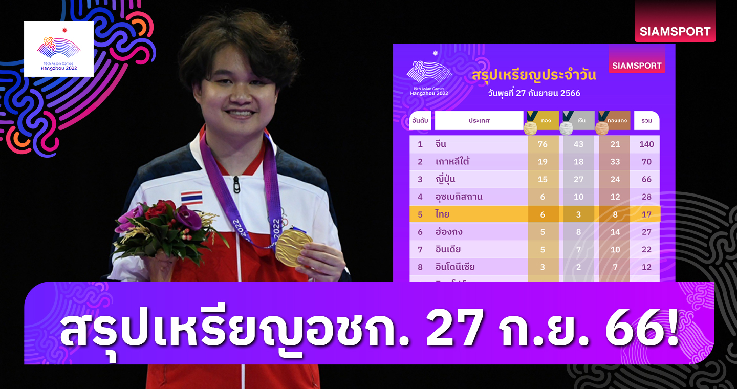 สรุปเหรียญ เอเชียนเกมส์ 2022 ล่าสุดวันที่ 27 ก.ย. 66 ทีมชาติไทยติดท็อปไฟว์หนแรก