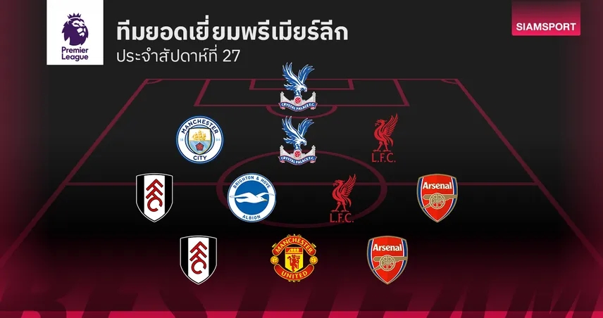 ฮีโร่แมนยูไนเต็ดมาด้วย! ทีมยอดเยี่ยม พรีเมียร์ลีก นัดที่ 27 แนวรับแกร่ง เกมรุกคมกริบ