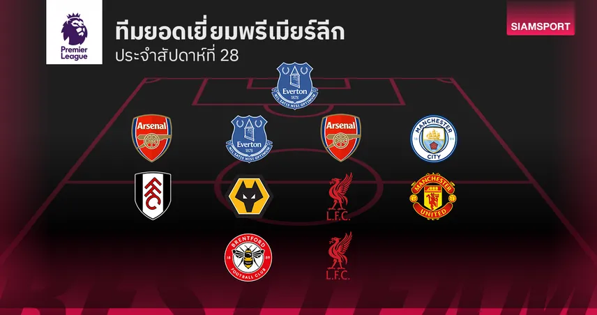เปิดโผทีมยอดเยี่ยม พรีเมียร์ลีก นัดที่ 28 - แนวรับเจ๋ง เกมรุกเด่น แผงกลางแน่น