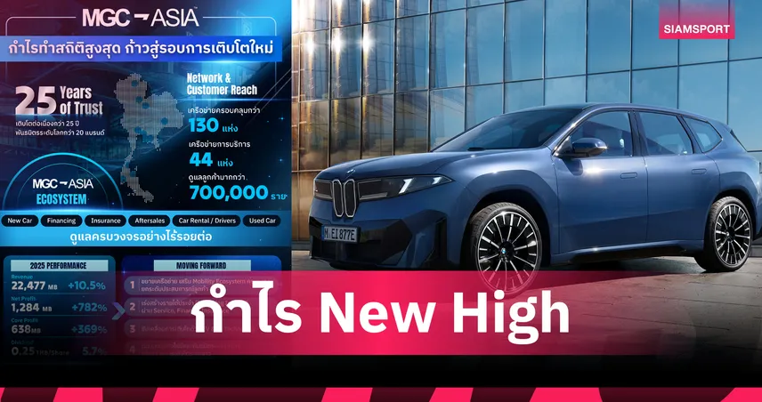 MGC-ASIA กำไรนิวไฮปี 68 รับอานิสงส์ Mobility Ecosystem แข็งแกร่ง 