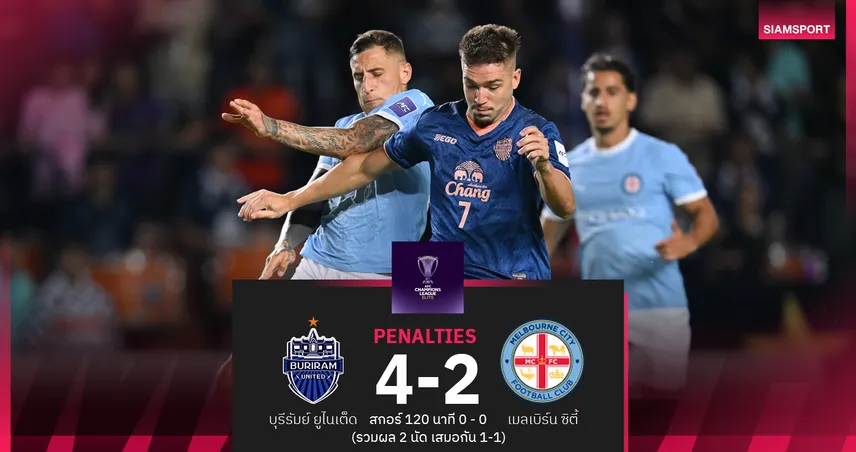บุรีรัมย์ ดวลโทษชนะ เมลเบิร์น ซิตี้ 4-2 หลังเจ๊า120 นาที 0-0 ลิ่ว 8 ทีม ACL Elite 100856