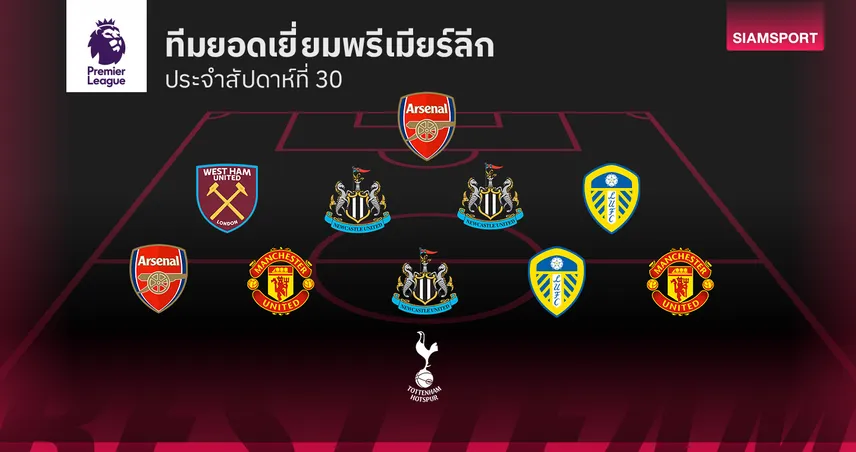 11 แข้งเด่น พรีเมียร์ลีก ประจำสัปดาห์ที่ 30 บรูโน่ ทุบสถิติ เบ็คแฮม นำทัพ ดาวรุ่ง อาร์เซน่อล เจิดจรัส