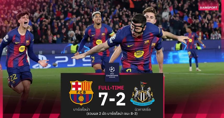 บาร์เซโลน่า ถล่ม นิวคาสเซิ่ล 7-2 ราฟินญ่า ควง เลวานดอฟสกี้ เบิ้ล รวมสองนัด 8-3 ลิ่ว 8 ทีม ชปล.