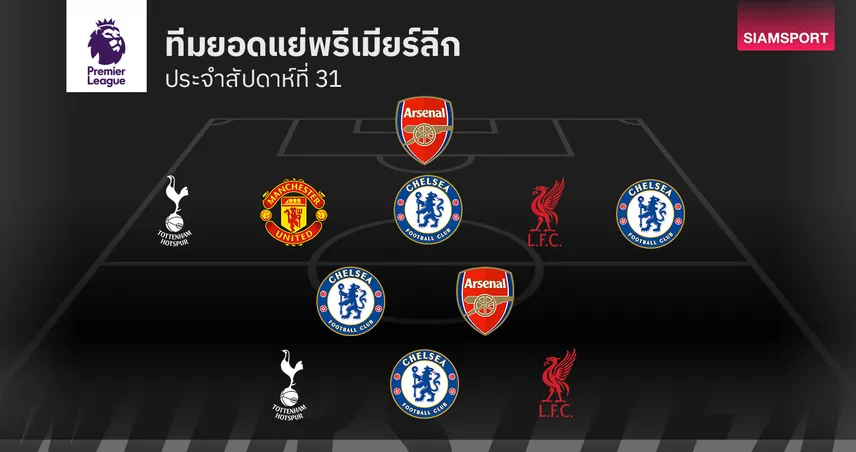 ทีมยอดแย่ พรีเมียร์ลีก นัดที่ 31 + คาราบาว คัพ เมื่อความผิดพลาดพาพังไม่เป็นท่า