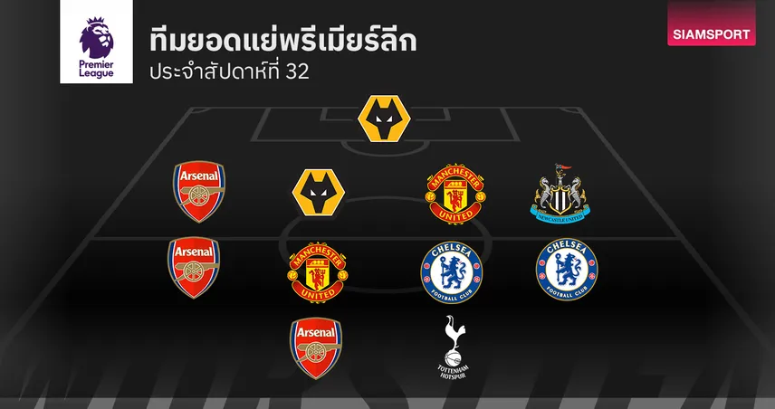 ทีมยอดแย่ พรีเมียร์ลีก นัดที่ 31 แข้ง อาร์เซน่อล, เชลซี, แมนยู กอดคอติดโผ 102391
