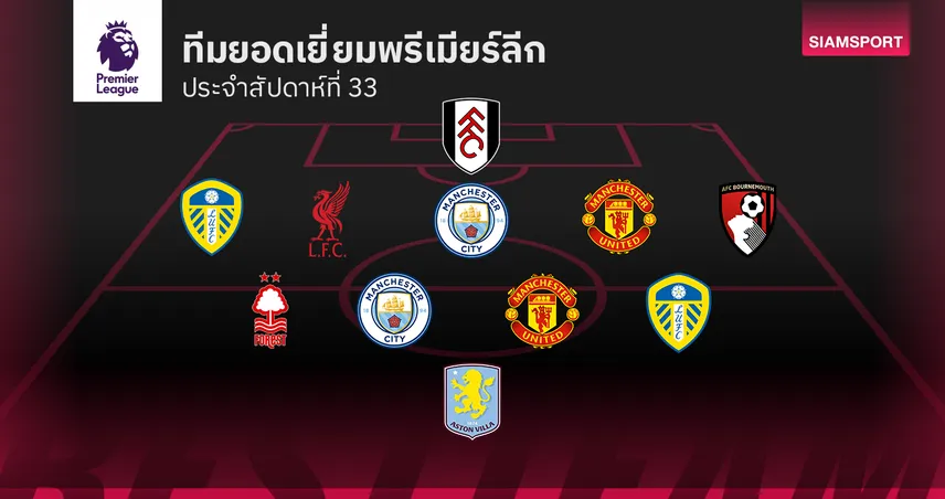 ทีมยอดเยี่ยม พรีเมียร์ลีก นัดที่ 33 ดาวรุ่ง แมนยู ฟอร์มแจ่ม 