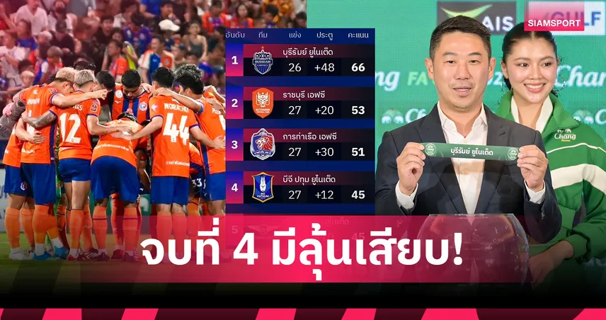 เปิดผังโควตาเอเชีย 2026/27 ของไทย-แชมป์บอลถ้วยคือตัวแปร 102862