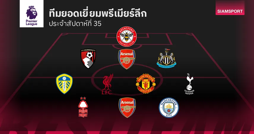 ไร้ที่ติ! เปิดไลน์อัพทีมยอดเยี่ยม พรีเมียร์ลีก นัดที่ 35  ใครคือที่สุดของสัปดาห์นี้?