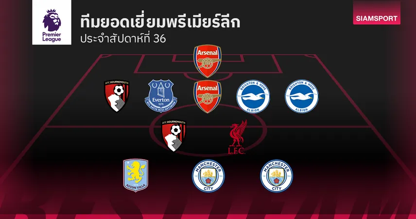 ราย่า เซฟสำคัญ ตัวชูโรงติดทีมยอดเยี่ยม พรีเมียร์ลีก นัดที่ 36 103655