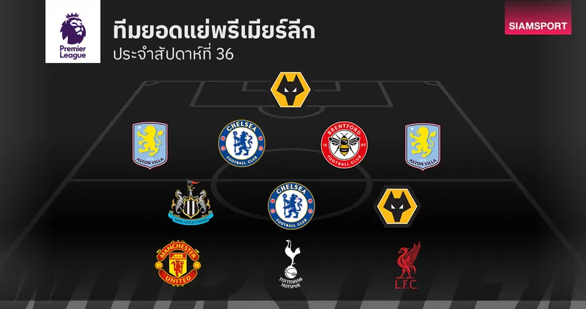 แผงรุกฝืด!โฉมหน้าทีมยอดแย่ พรีเมียร์ลีก นัดที่ 36 103656