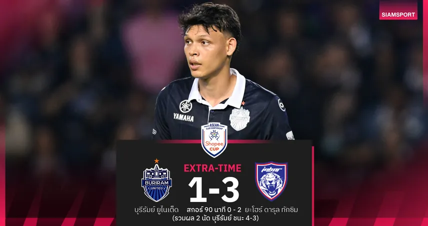 บุรีรัมย์ฯ 9 คน ยื้อยุด ยะโฮร์ฯ ช่วงต่อเวลา เฮสกอร์รวม 4-3 ทะลุชิงเซลังงอร์ ศึก Shopee Cup 103725