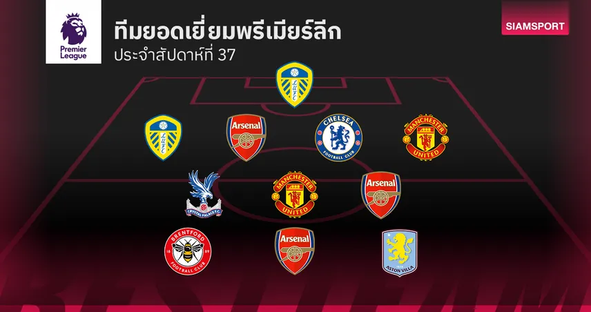 ทีมยอดเยี่ยม พรีเมียร์ลีก นัดรองสุดท้าย-แข้งแชมป์ลีกติดมา 3 