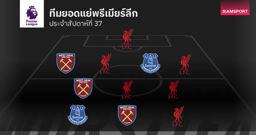 ลิเวอร์พูล มาแทบยกค่าย!ทีมยอดแย่ พรีเมียร์ลีก นัดรองสุดท้าย