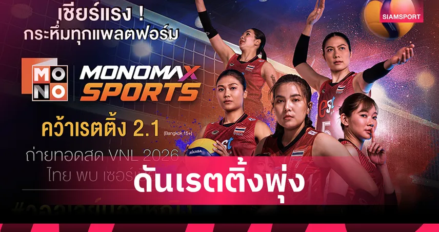 MONOMAX SPORTS ประเดิมยอดผู้ชม VNL 2026 นัดเปิดสนามพุ่งอันดับ 1 ทะลุเทรนด์ X 