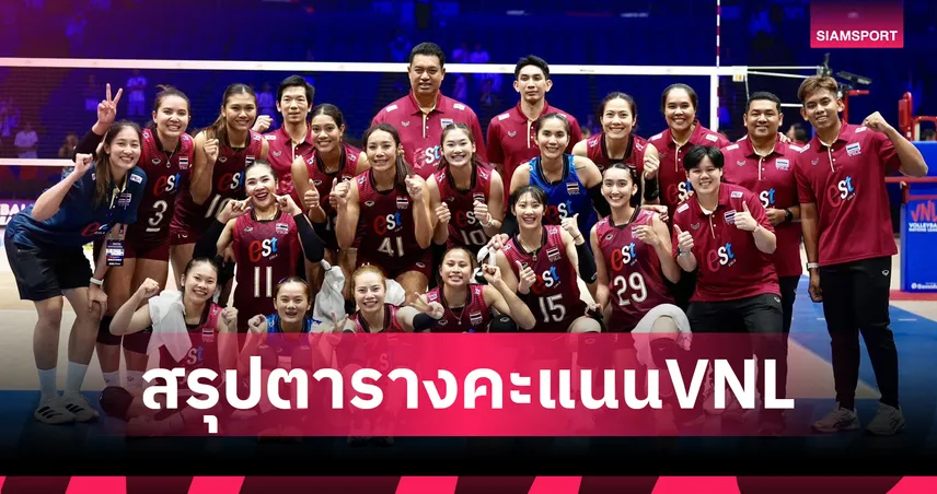 สรุปตารางคะแนนวอลเลย์บอลหญิง เนชั่นส์ลีก 2026 วอลเลย์บอลหญิงไทย รั้งรองบ๊วยหลังจบสัปดาห์แรก 104857