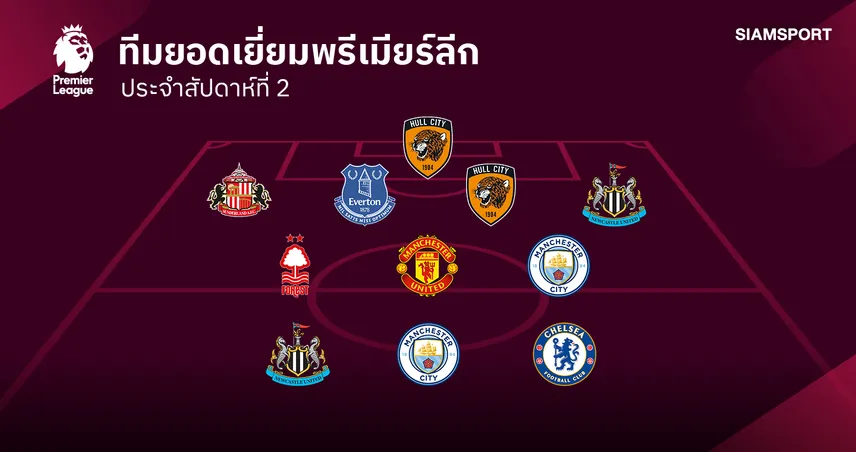 ทีมยอดเยี่ยม พรีเมียร์ลีก นัดที่ 2 ! บรูโน่ กดแฮตทริก-ฮาลันด์ ยังโหด