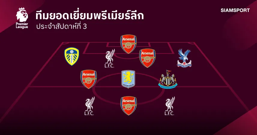 ทีมยอดเยี่ยม พรีเมียร์ลีก นัดที่ 3 ! แข้ง อาร์เซน่อล-ลิเวอร์พูล พาเหรดติดโผ