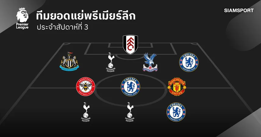 ทีมยอดแย่ พรีเมียร์ลีก นัดที่ 3! พาลเมอร์เงียบ-แนวรุกสเปอร์สพลาดโอกาสทอง