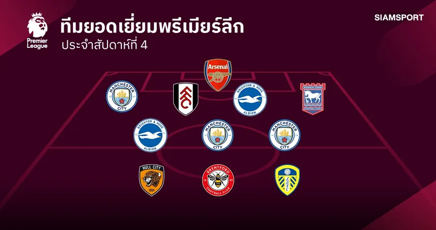 ทีมยอดเยี่ยม พรีเมียร์ลีก นัดที่ 4 ! แมนซิตี้ พาเหรดติด-แข้ง ฮัลล์ บุกยิงเชลซีสองตุง