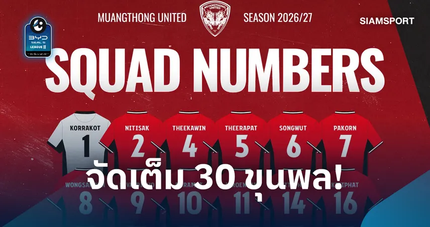 เมืองทอง แบโผเบอร์เสื้อบู๊ซีซัน 2026/27 ก่อนเปิดบ้านรับรองจ่าฝูง เสาร์นี้