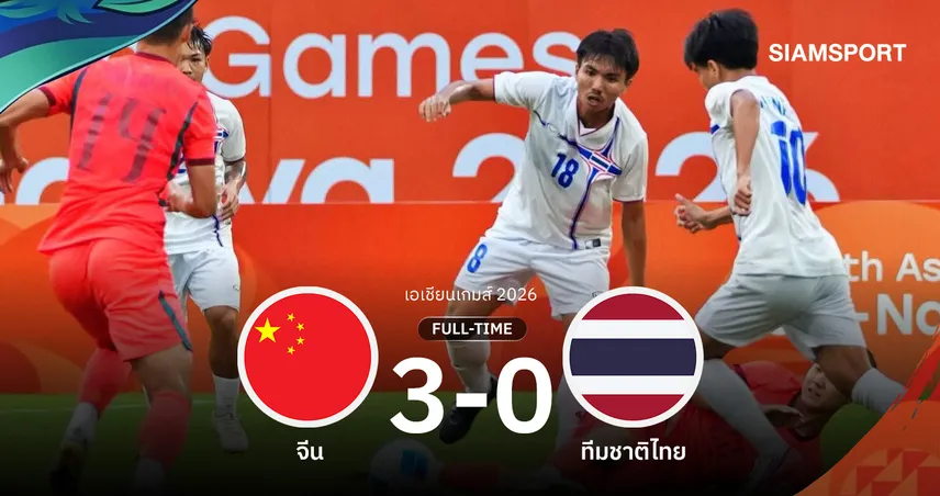  ผลบอล : จีนอัดไทย 3-0 ทะลุรอบรองฯ ฟุตบอลชายเอเชียนเกมส์ 2026 ที่ญี่ปุ่น