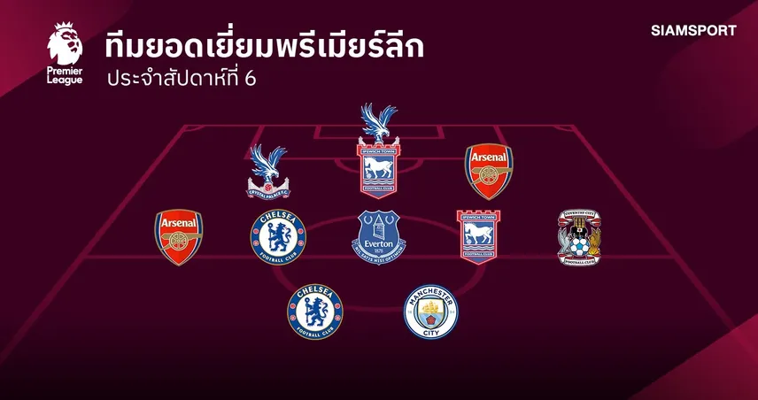 2 สำรอง แมนซิตี้-อาร์เซน่อล ทีเด็ด! ทีมยอดเยี่ยม พรีเมียร์ลีก นัดที่ 6 