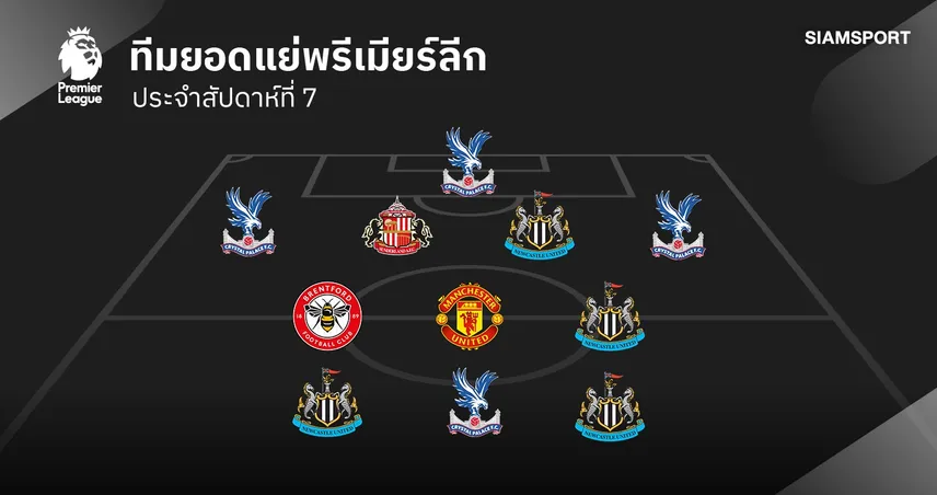 แมนยู ก็ยังติด! เปิด 11 แข้งฟอร์มแย่ พรีเมียร์ลีก นัดที่ 7 พาเลซ-นิวคาสเซิ่ล ติดโผเพียบ