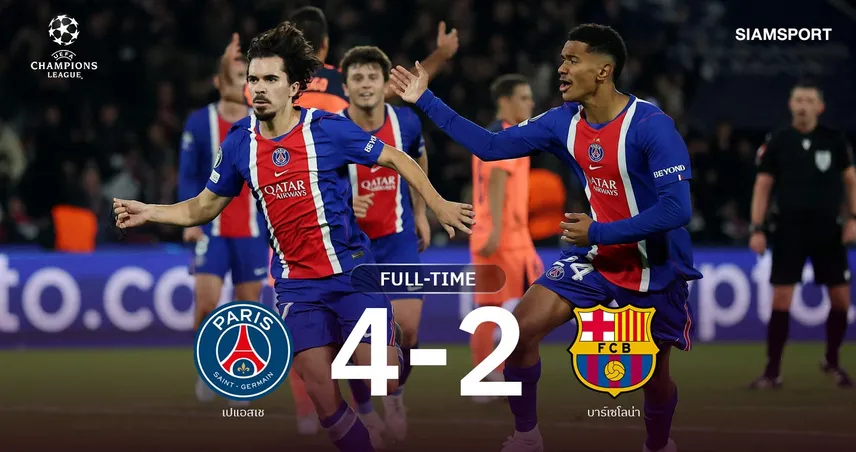 ผลบอล เปแอสเช 4-2 บาร์เซโลน่า: สมราคาแชมป์เก่า! ปารีสเรียงหน้าดับบาร์ซ่า นำฝูงUCL