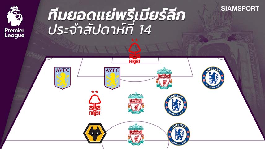 ลิเวอร์พูล-เชลซีจับมือแน่นร่วมทัพทีมยอดแย่พรีเมียร์ลีก นัดที่ 14