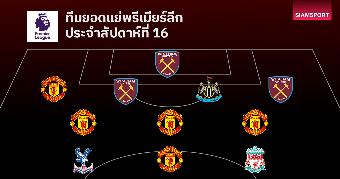 แมนยูยังไม่ฟื้นตบเท้าติดทีมยอดแย่ พรีเมียร์ลีก นัดที่ 16 เกือบครึ่ง!