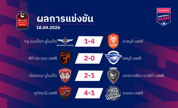 ผลบอลไทยลีก