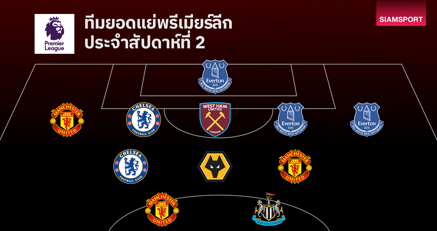 แข้ง 115 ล้านปอนด์เข้าพรวด! เอฟเวอร์ตัน, แมนยูติดมาครึ่ง นำทัพทีมยอดแย่ พรีเมียร์ลีก นัด 2