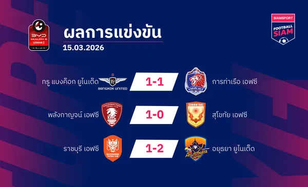 ผลบอลไทยลีก