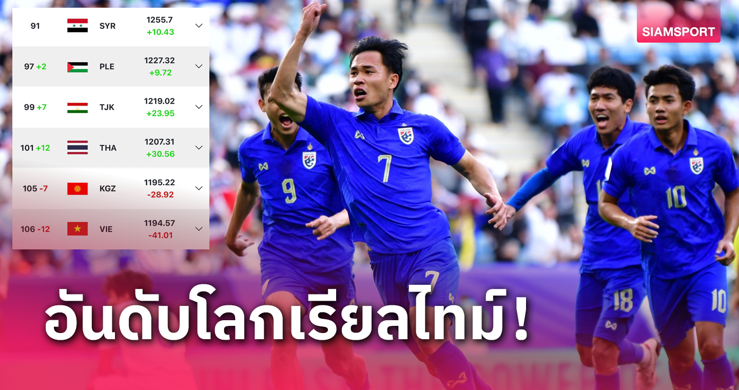 ทีมชาติไทย อันดับโลกพุ่ง 12 ขั้น-คืนเบอร์ 1 อาเซียน หลังผลงาน อช.คัพ