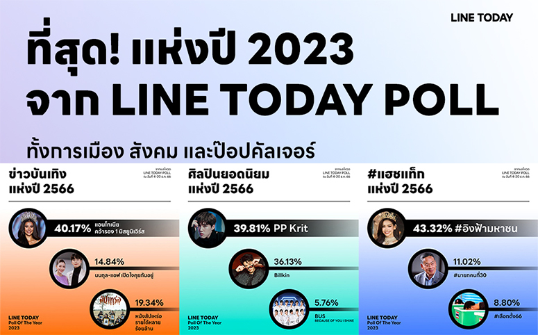 แอนโทเนีย – อิงฟ้า - พีพี - เจฟ ครองที่สุดสายบันเทิงแห่งปี บน LINE TODAY POLL OF THE YEAR 2023 