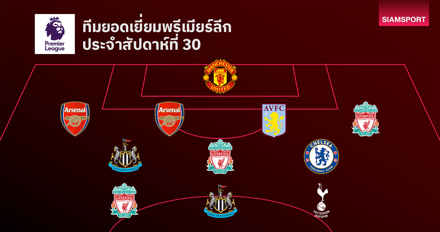 เปิดโผทีมยอดเยี่ยม พรีเมียร์ลีก นัดที่ 30-แนวรับ อาร์เซน่อลสุดแกร่ง!