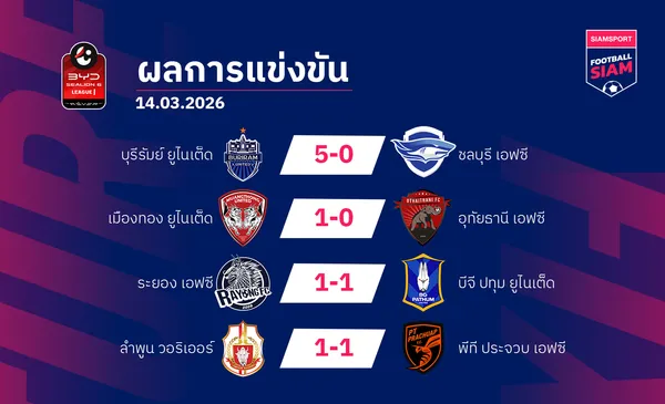 ผลบอลไทยลีก