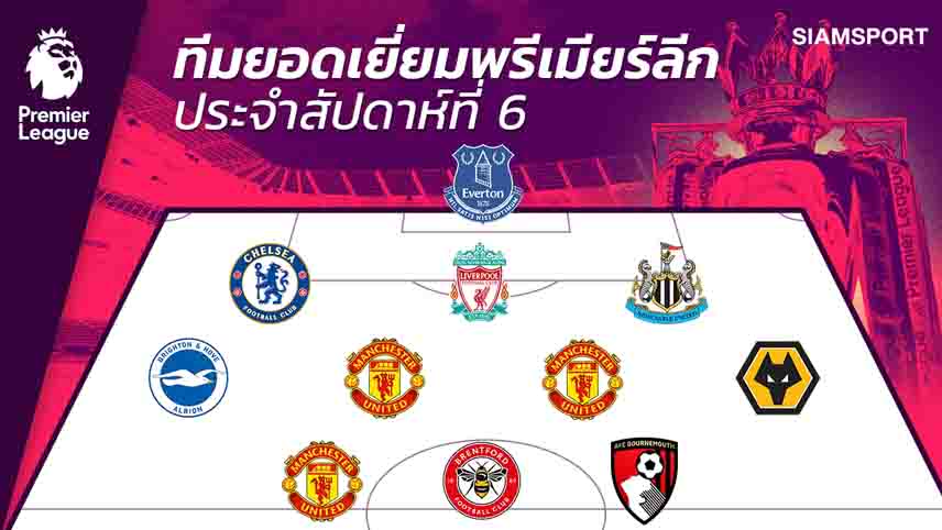 แข้งผีโหดจัด!ทีมยอดเยี่ยมพรีเมียร์ลีก นัดที่ 6