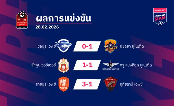 ผลบอลไทยลีก