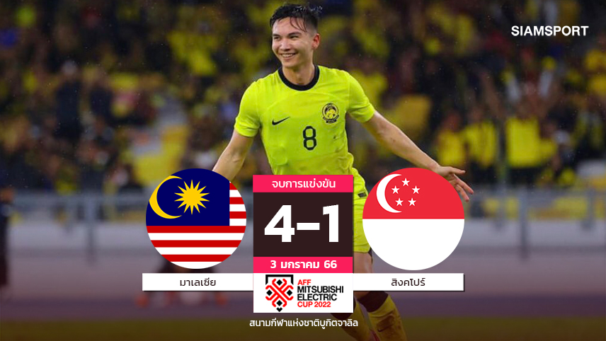 มาเลเซียลิ่วชนไทย สจ๊วตวิลกิ้นเบิ้ลถล่มสิงคโปร์ยับ ซิวที่2กลุ่มบี