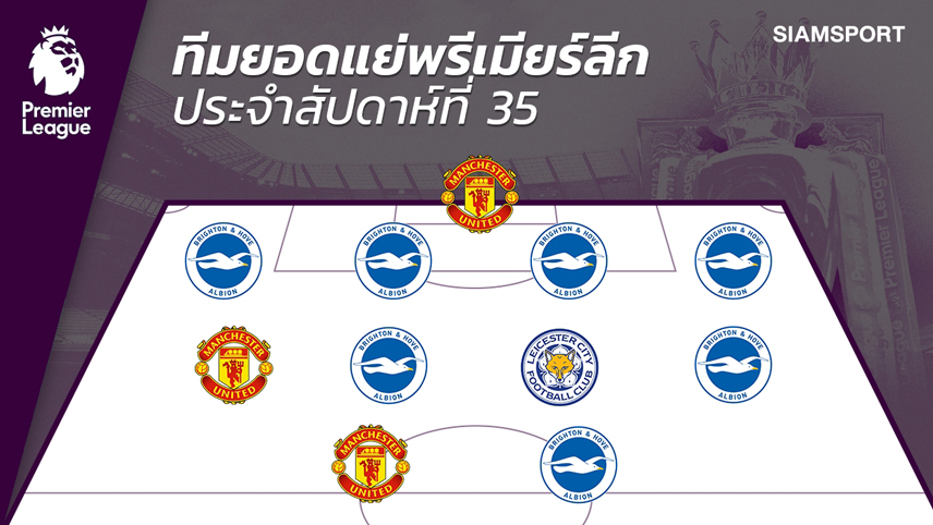 ชนะแมนยูมาเพื่อ?!แข้งไบรท์ตันติดเพียบ ทีมยอดแย่ พรีเมียร์ลีก นัดที่ 35