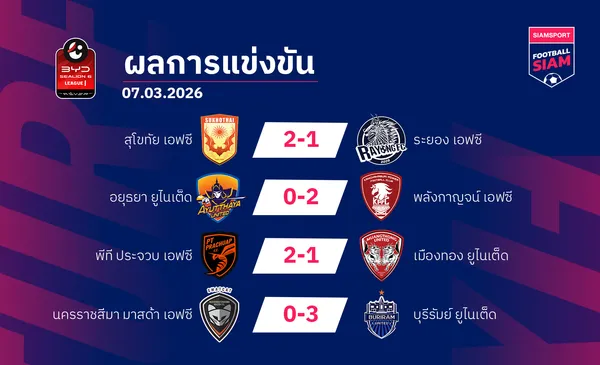 ผลบอลไทยลีก