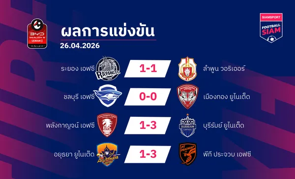 ผลบอลไทยลีก