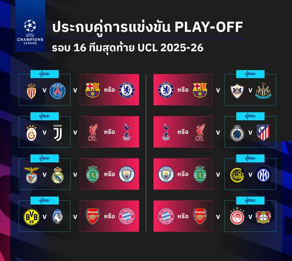 ผลจับสลาก ยูฟ่า แชมเปี้ยนส์ ลีก