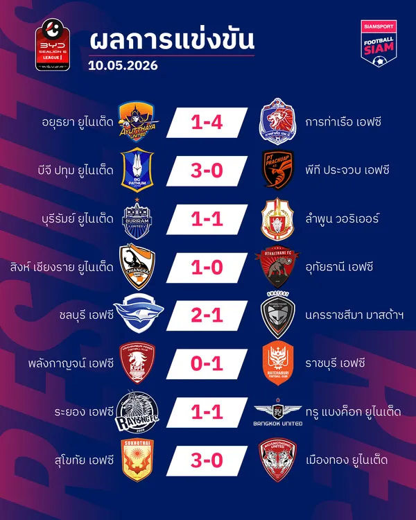 ผลบอลไทยลีก